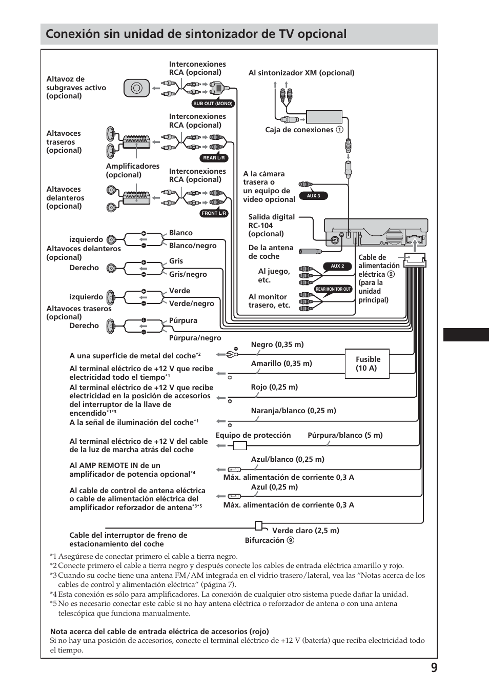 Conexión sin unidad de sintonizador de tv opcional | Sony XAV-C1 User Manual | Page 37 / 44