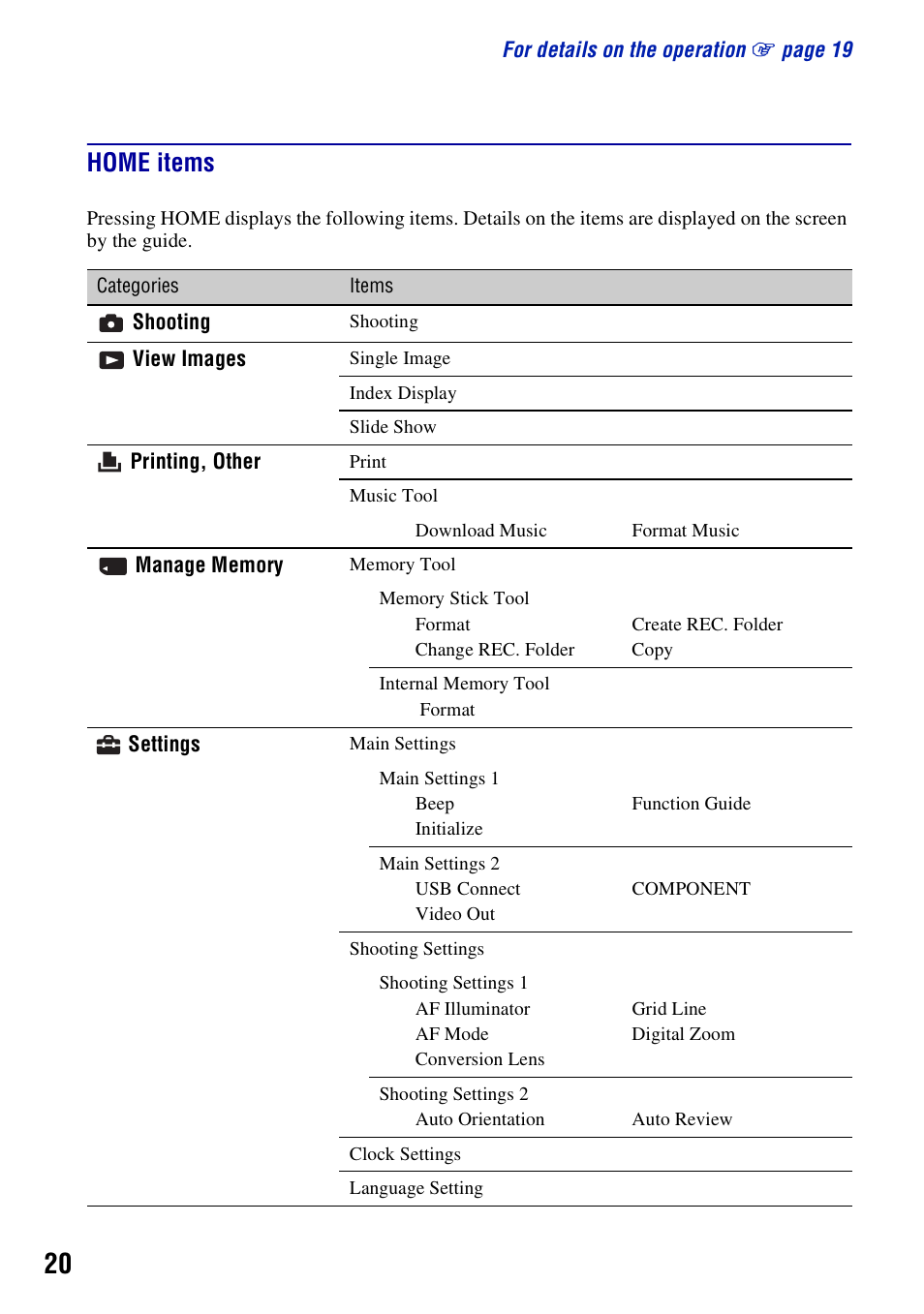 Home items | Sony DSC-H10 User Manual | Page 20 / 68