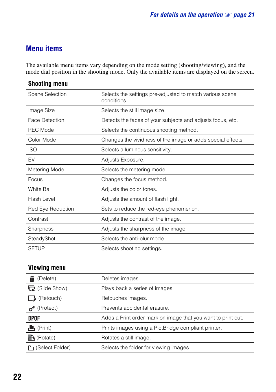 Menu items | Sony DSC-H10 User Manual | Page 22 / 68