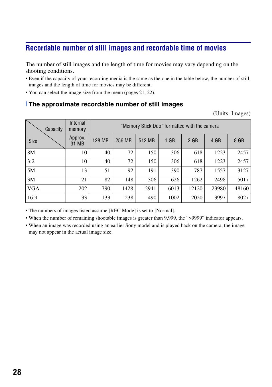 Sony DSC-H10 User Manual | Page 28 / 68