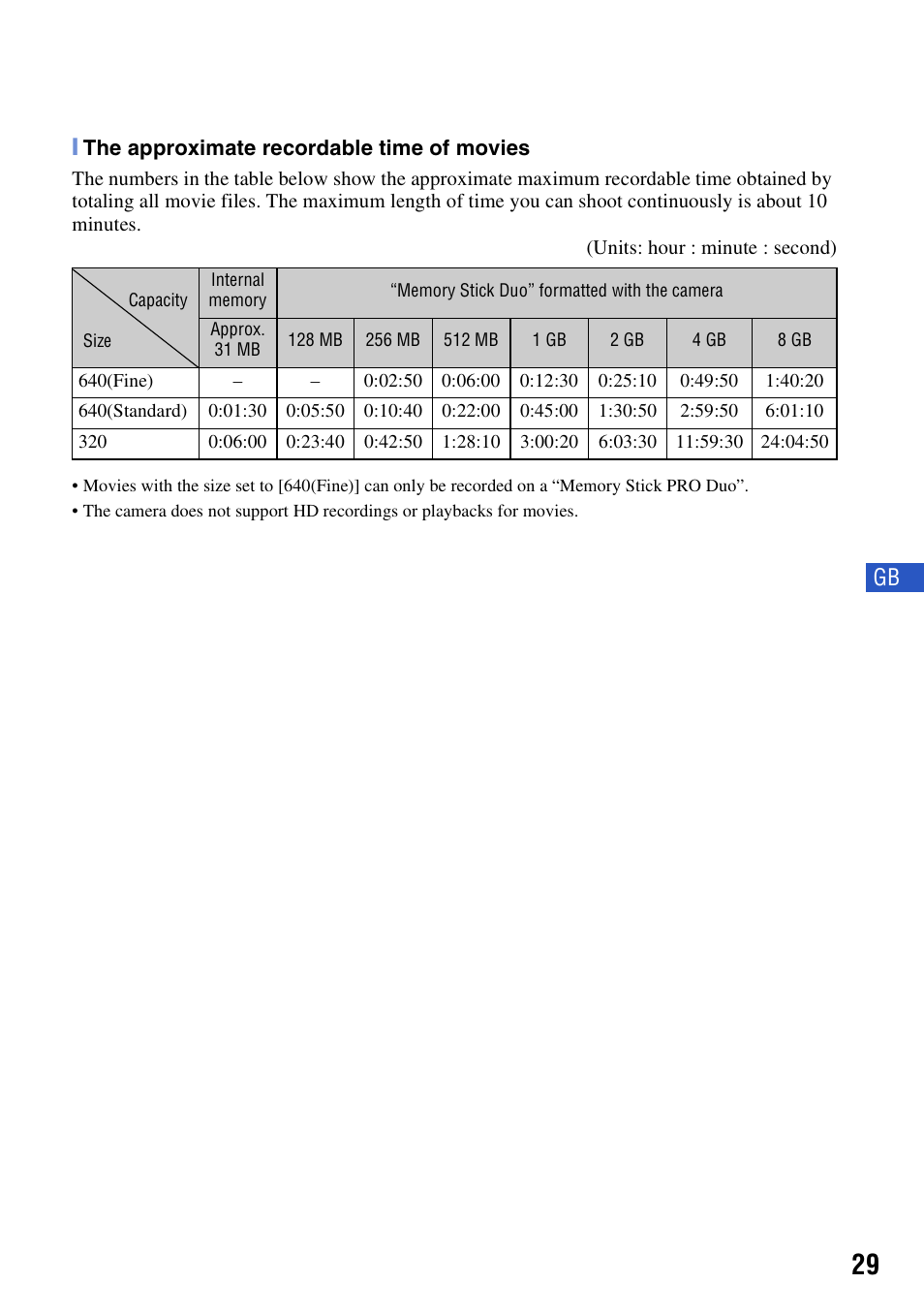 Sony DSC-H10 User Manual | Page 29 / 68