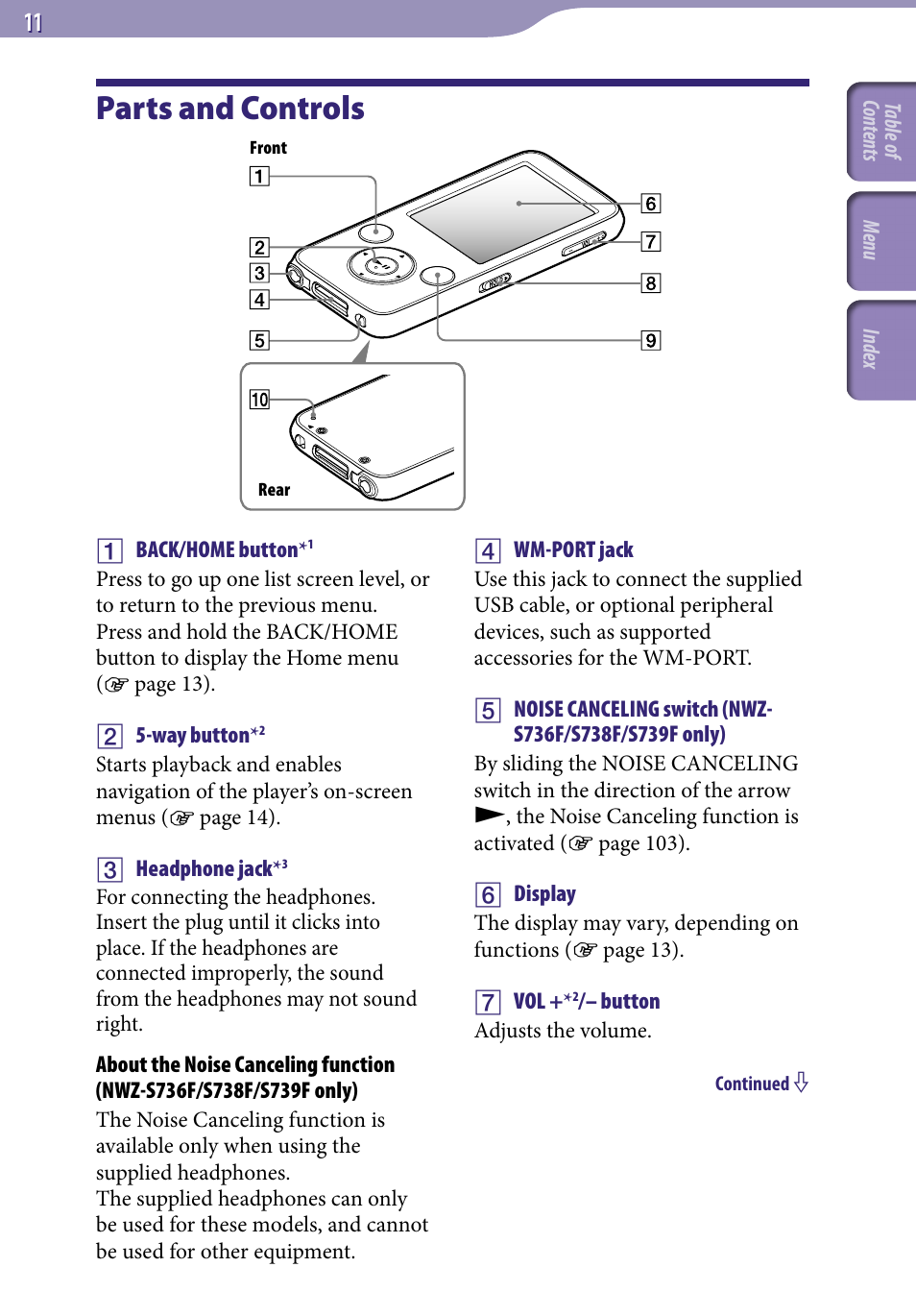 Parts and controls | Sony NWZ-S638FREDWM User Manual | Page 11 / 166