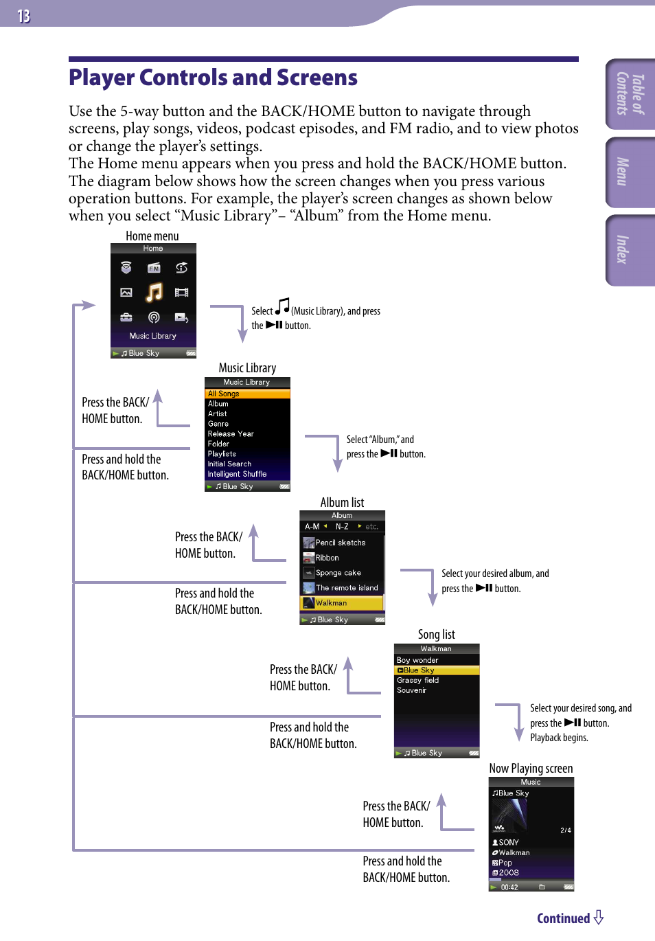 Player controls and screens | Sony NWZ-S638FREDWM User Manual | Page 13 / 166