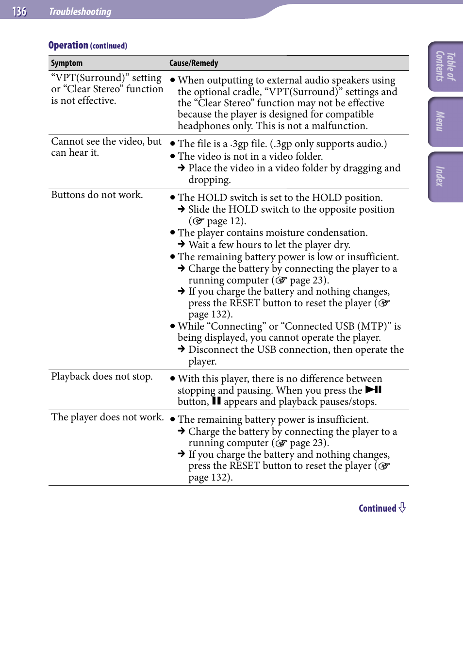 Sony NWZ-S638FREDWM User Manual | Page 136 / 166