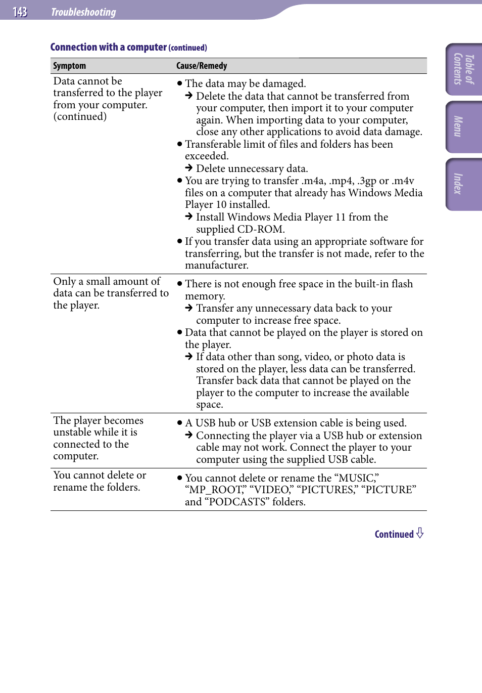 Sony NWZ-S638FREDWM User Manual | Page 143 / 166