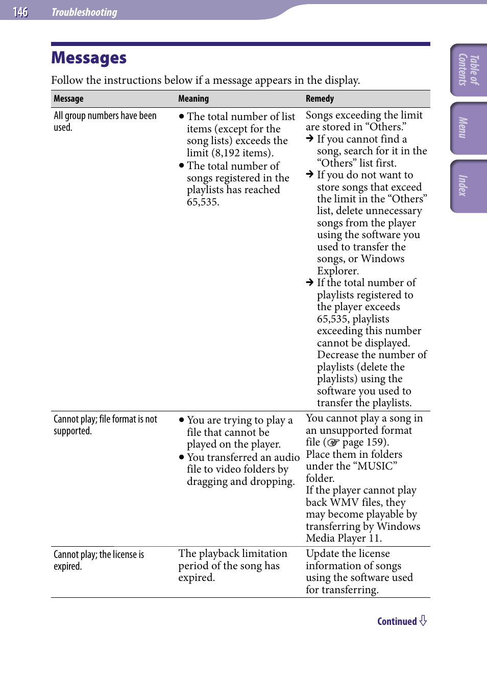 Messages | Sony NWZ-S638FREDWM User Manual | Page 146 / 166