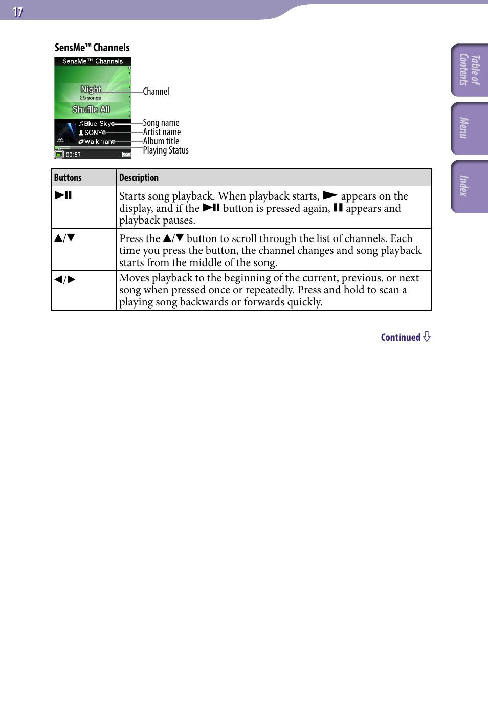 Sony NWZ-S638FREDWM User Manual | Page 17 / 166
