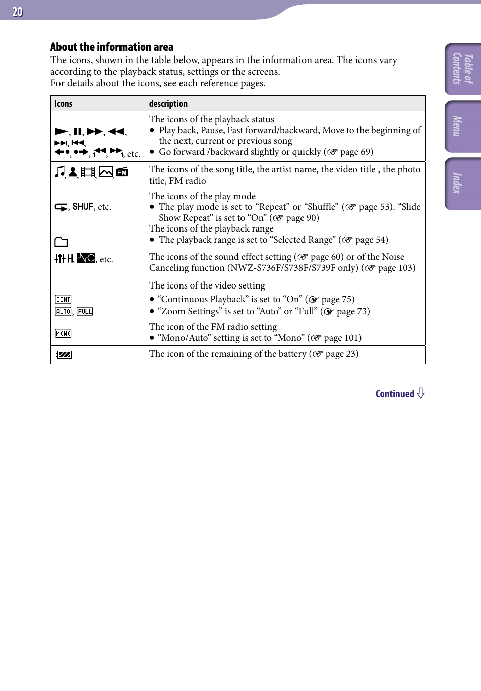 About the information area, Table of cont ents menu inde x | Sony NWZ-S638FREDWM User Manual | Page 20 / 166
