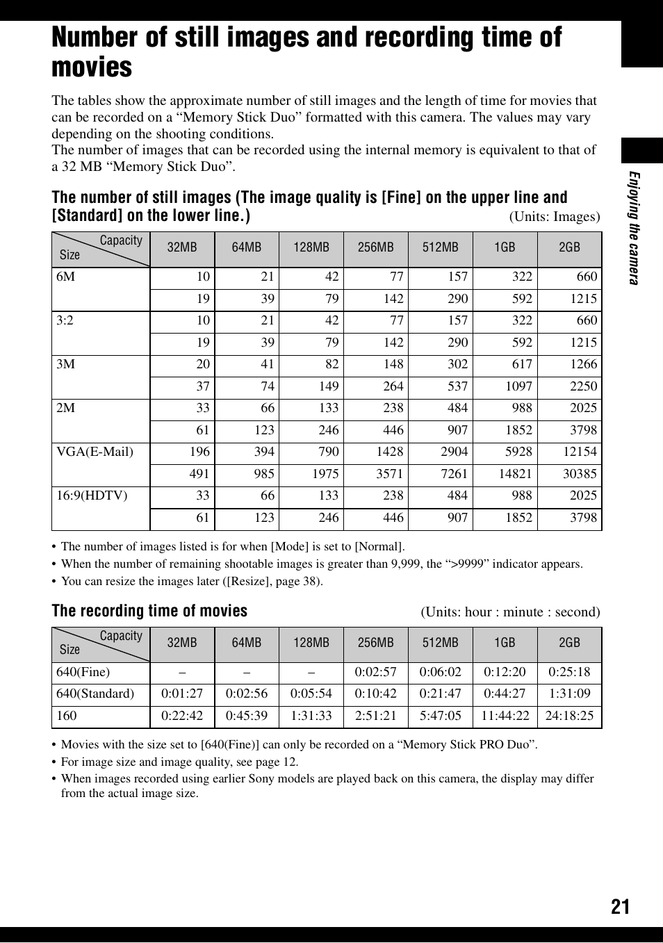 The recording time of movies | Sony DSC-S600 User Manual | Page 21 / 99