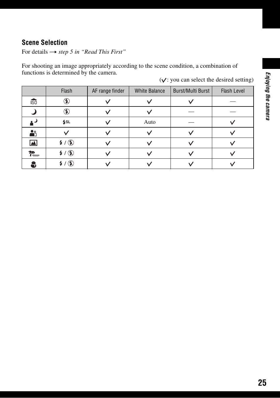 Scene selection | Sony DSC-S600 User Manual | Page 25 / 99