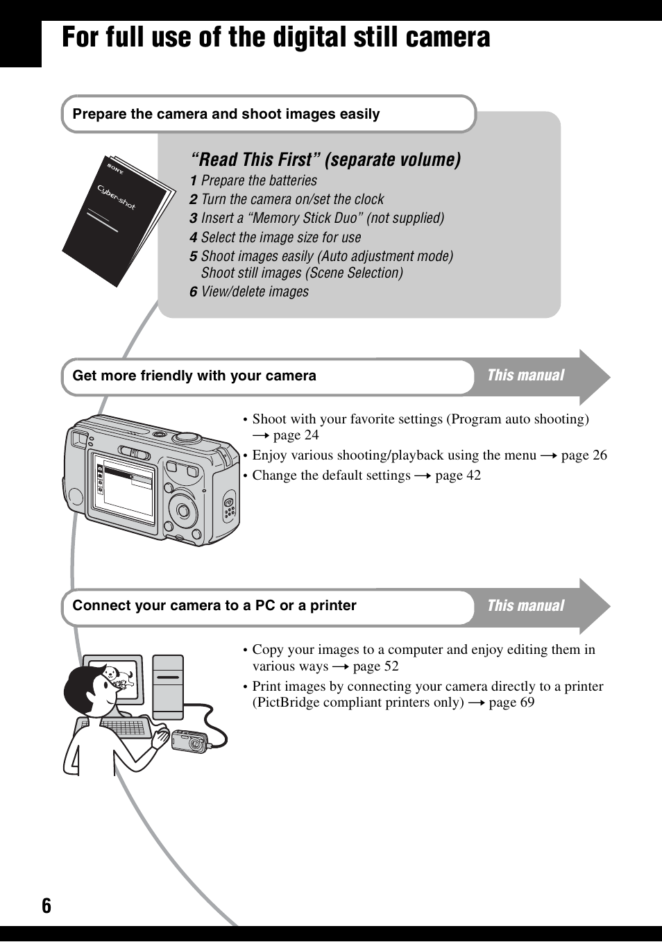For full use of the digital still camera, Read this first” (separate volume) | Sony DSC-S600 User Manual | Page 6 / 99