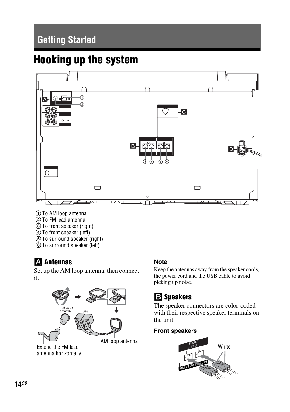 Getting started, Hooking up the system, A antennas | B speakers | Sony FST-ZUX9 User Manual | Page 14 / 60