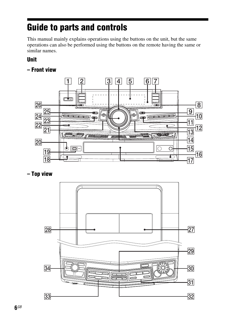 Guide to parts and controls | Sony FST-ZUX9 User Manual | Page 6 / 60