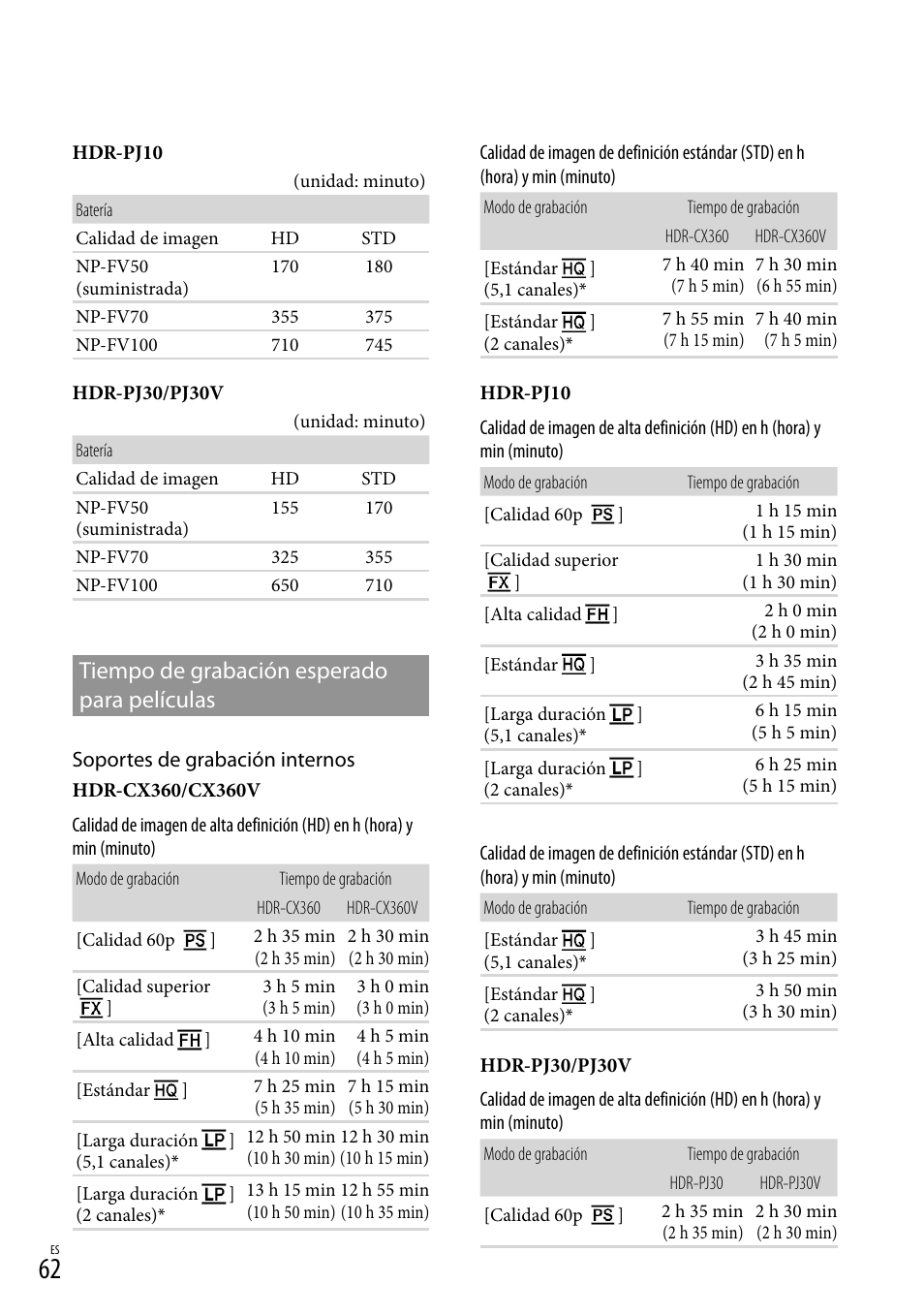 62). e, Tiempo de grabación esperado para películas | Sony HDR-CX360V User Manual | Page 138 / 151