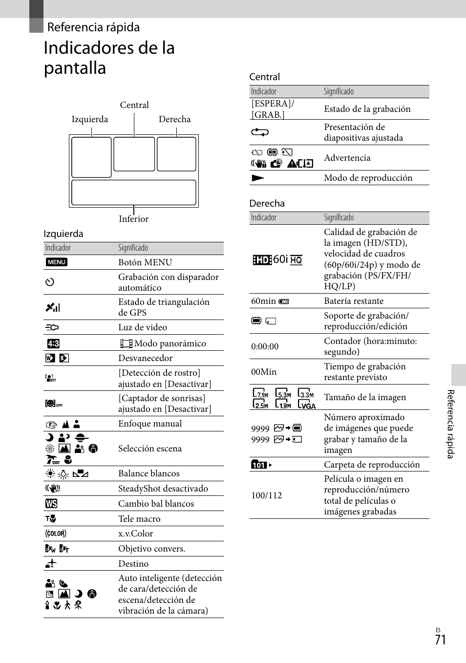 Referencia rápida, Indicadores de la pantalla | Sony HDR-CX360V User Manual | Page 147 / 151
