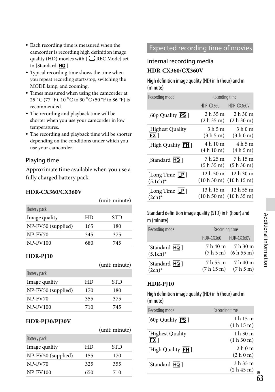 63). d, Expected recording time of movies | Sony HDR-CX360V User Manual | Page 63 / 151