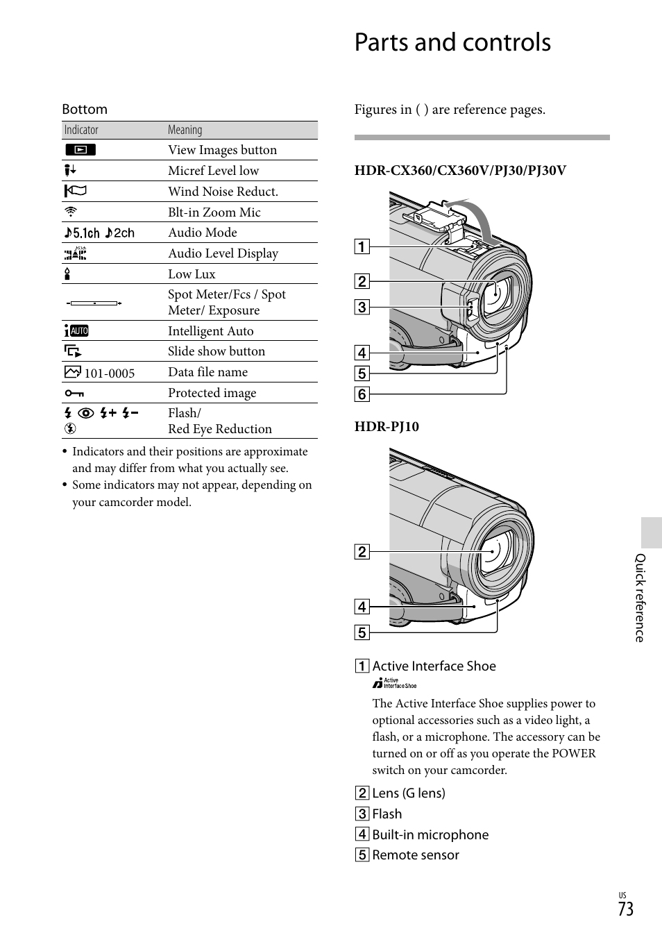 Parts and controls | Sony HDR-CX360V User Manual | Page 73 / 151