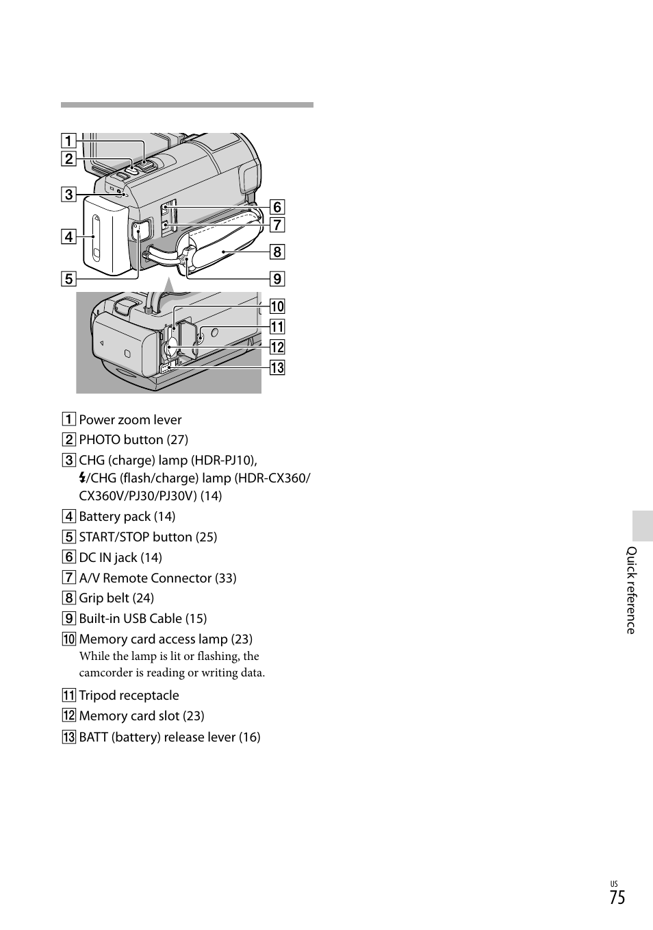 Sony HDR-CX360V User Manual | Page 75 / 151