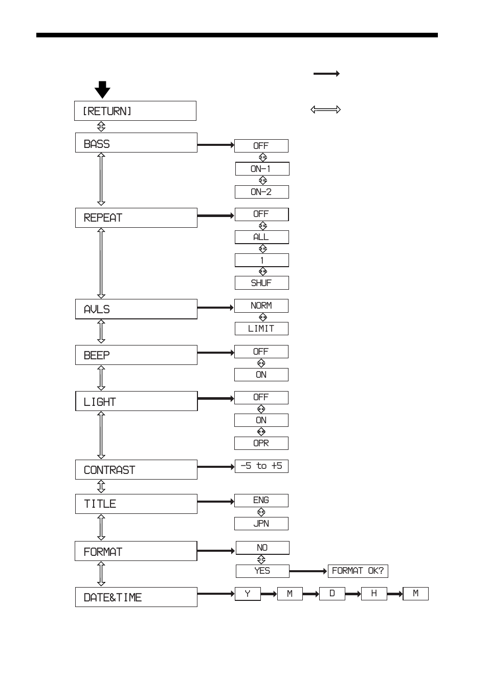 Menu | Sony NW-MS7 User Manual | Page 25 / 44