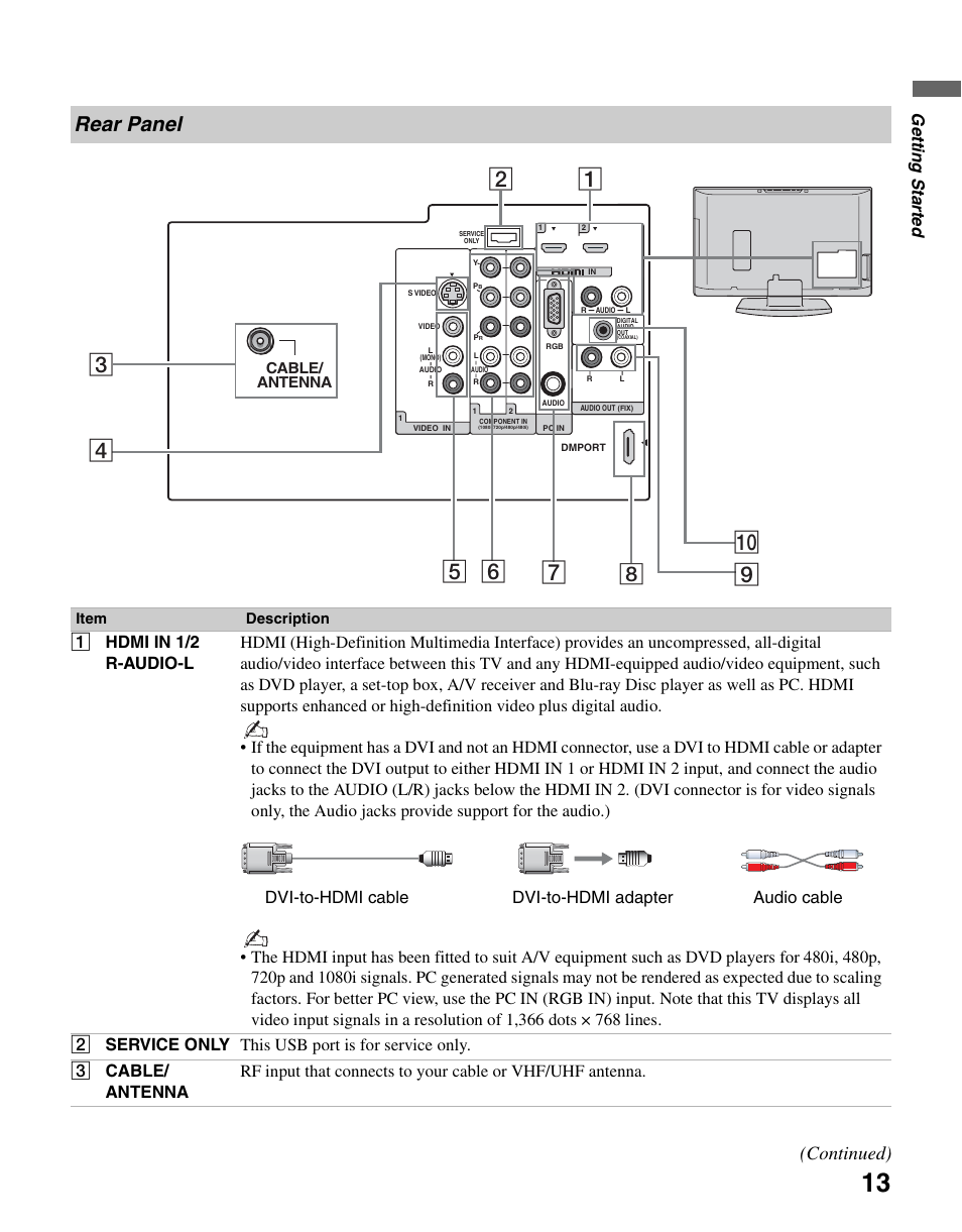 Rear panel, Continued), Gettin g starte d | Dvi-to-hdmi cable dvi-to-hdmi adapter audio cable | Sony KDL-37NL140 User Manual | Page 13 / 48