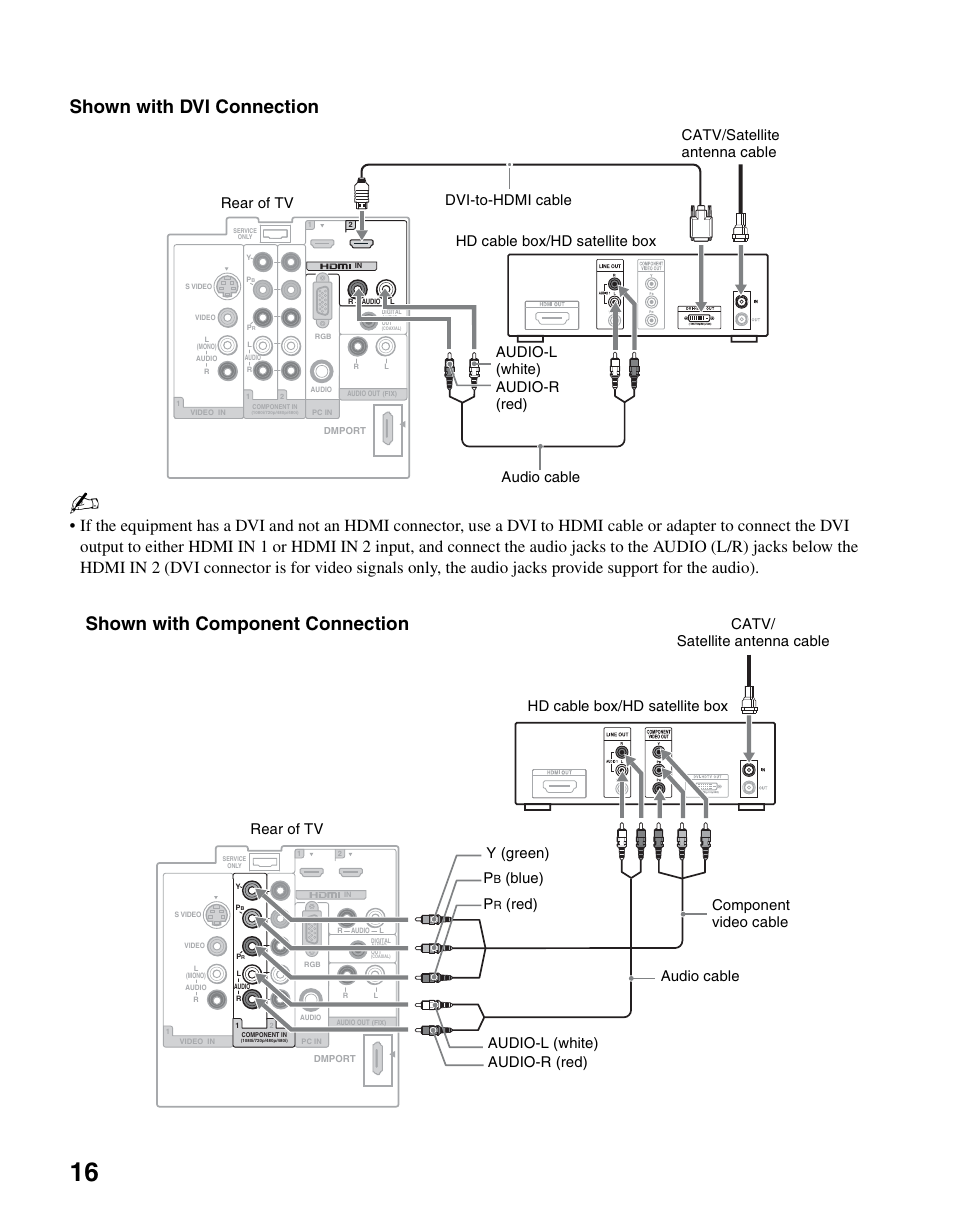 Shown with dvi connection, Shown with component connection, Rear of tv catv/ satellite antenna cable p | Blue) audio cable, Component video cable | Sony KDL-37NL140 User Manual | Page 16 / 48