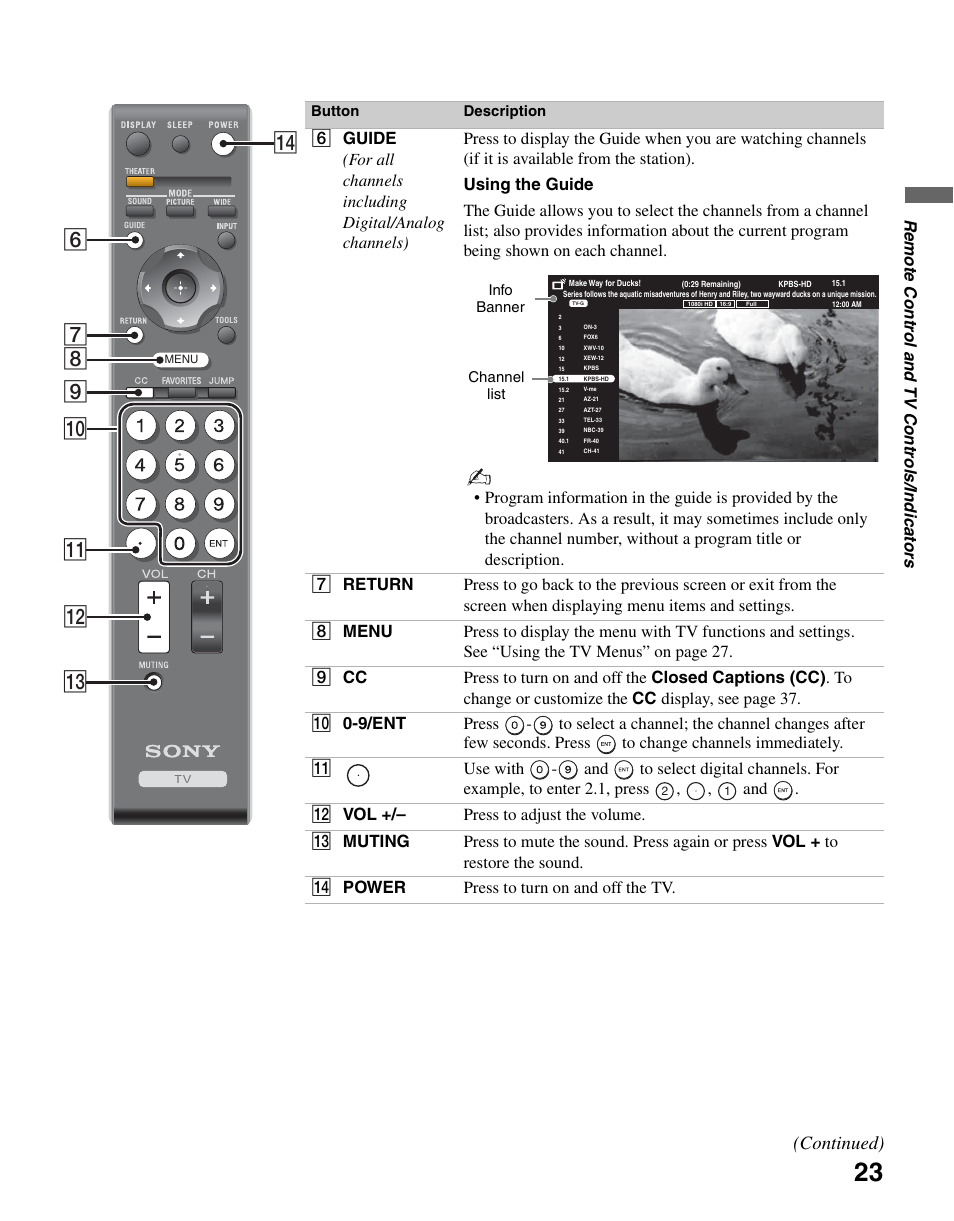 79 6 qf 8 q; qa qs qd, Continued), Re mote contro l an d tv co ntrols/ indic a tors | Sony KDL-37NL140 User Manual | Page 23 / 48