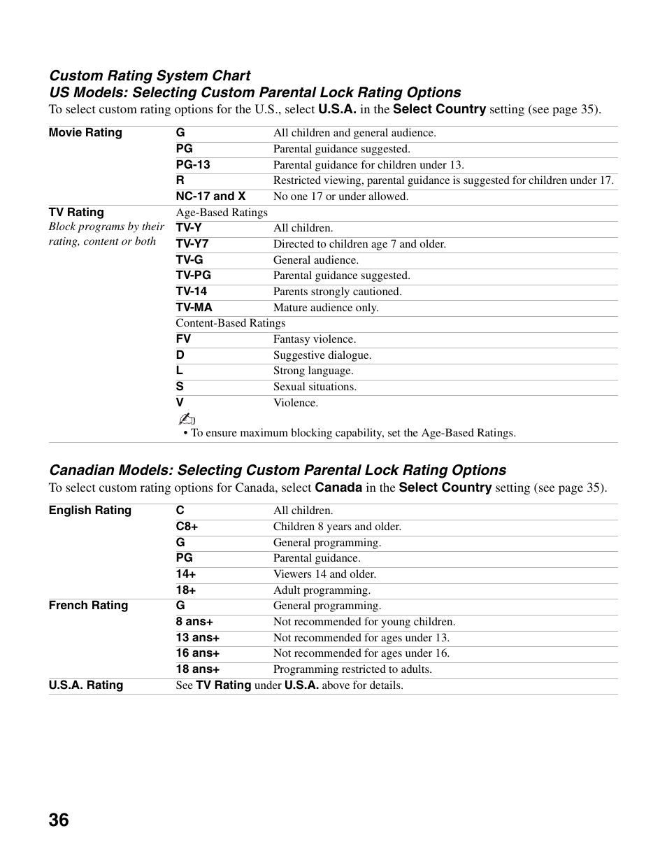Sony KDL-37NL140 User Manual | Page 36 / 48