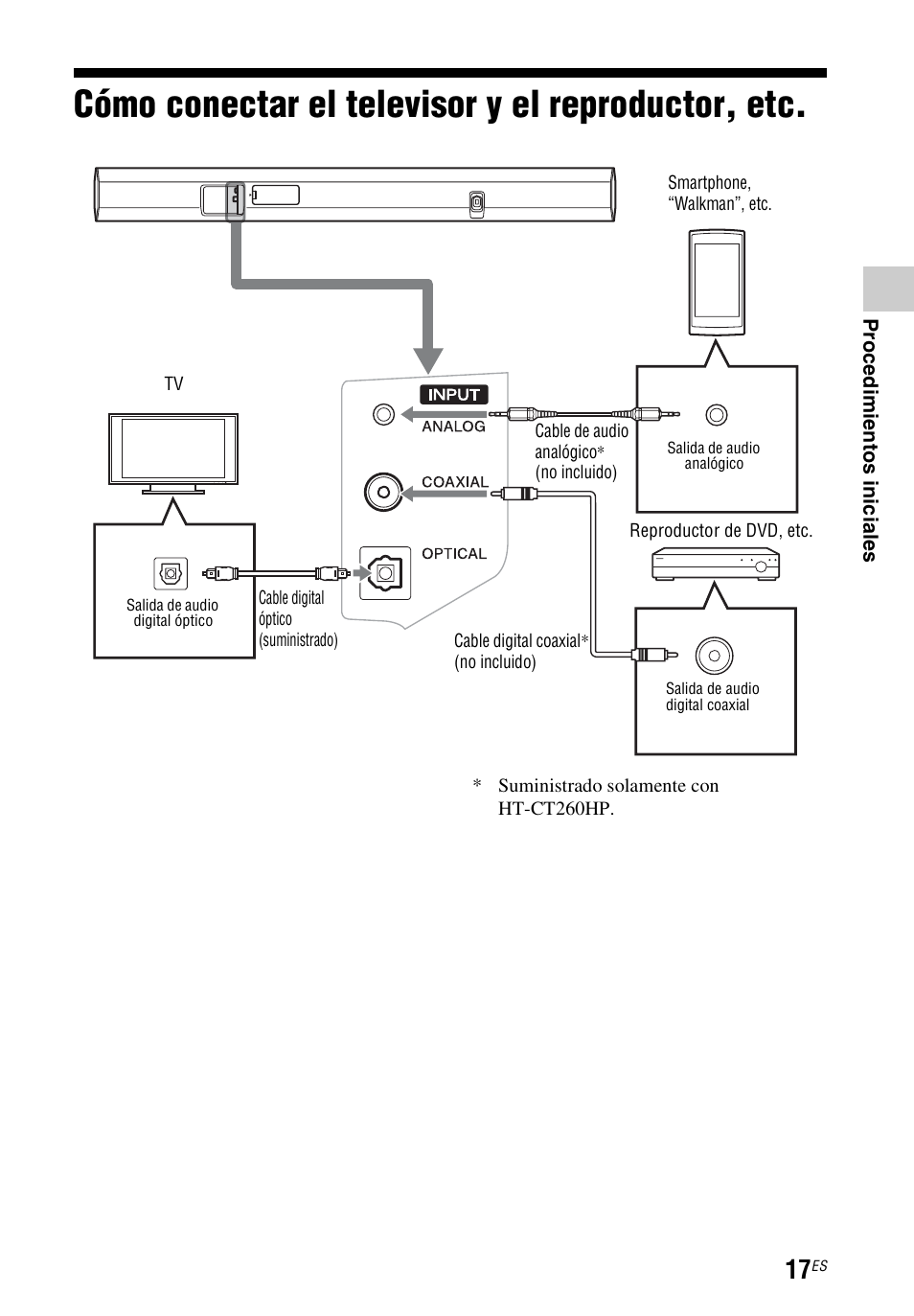 Cómo conectar el televisor y el reproductor, etc, Cómo conectar el televisor y el, Reproductor, etc | Sony HT-CT260 User Manual | Page 103 / 130