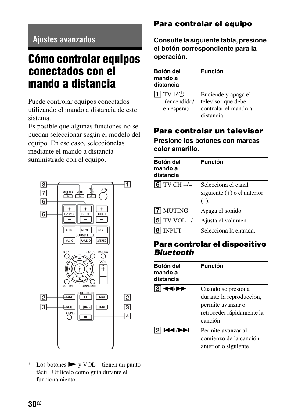 Ajustes avanzados, Cómo controlar equipos, Conectados con el mando a distancia | Para controlar el equipo, Para controlar un televisor, Para controlar el dispositivo bluetooth | Sony HT-CT260 User Manual | Page 116 / 130