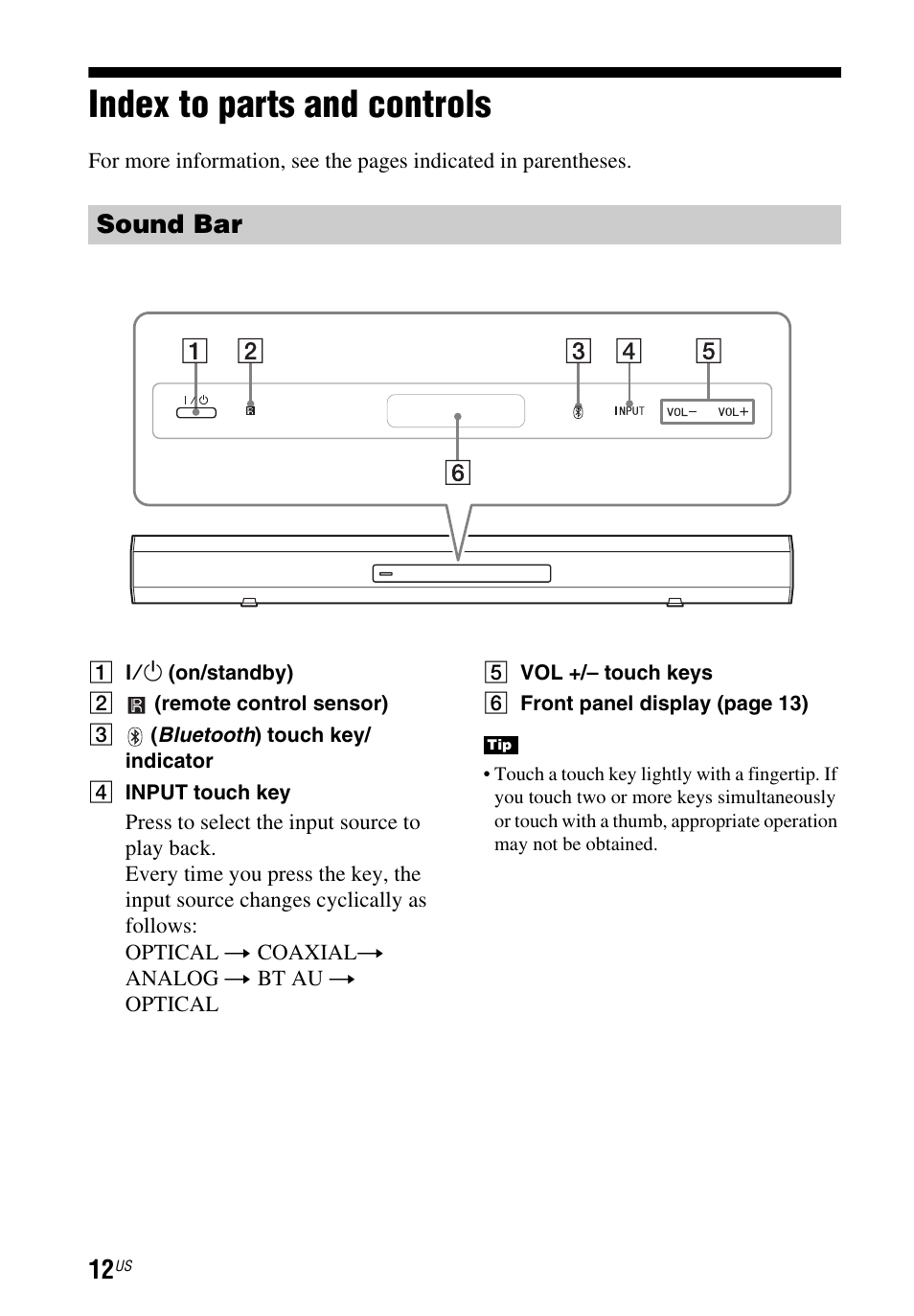 Index to parts and controls, Sound bar | Sony HT-CT260 User Manual | Page 12 / 130