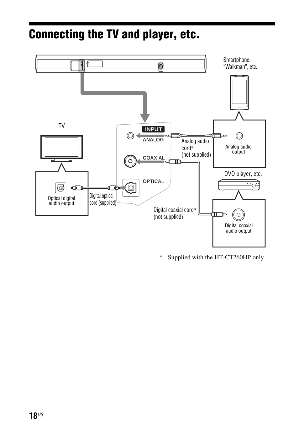 Connecting the tv and player, etc, Connecting the tv and player | Sony HT-CT260 User Manual | Page 18 / 130