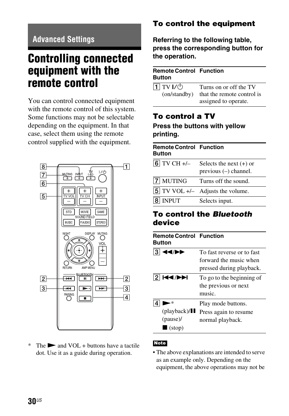 Advanced settings, Controlling connected equipment, With the remote control | Sony HT-CT260 User Manual | Page 30 / 130
