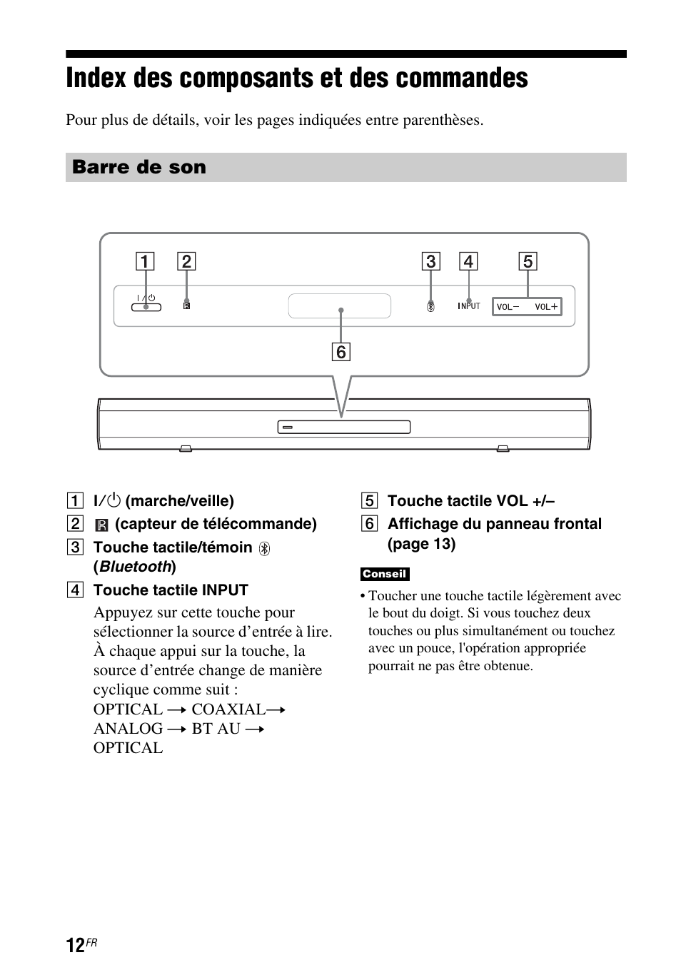 Index des composants et des commandes, Index des composants et des, Commandes | Barre de son | Sony HT-CT260 User Manual | Page 54 / 130