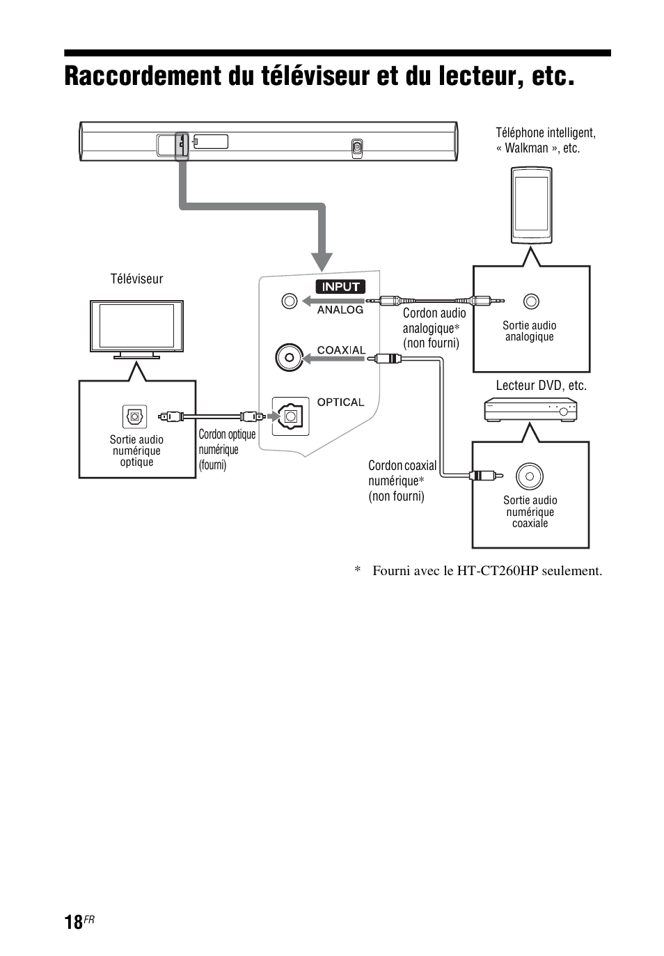 Raccordement du téléviseur et du lecteur, etc, Raccordement du téléviseur et du, Lecteur, etc | Sony HT-CT260 User Manual | Page 60 / 130
