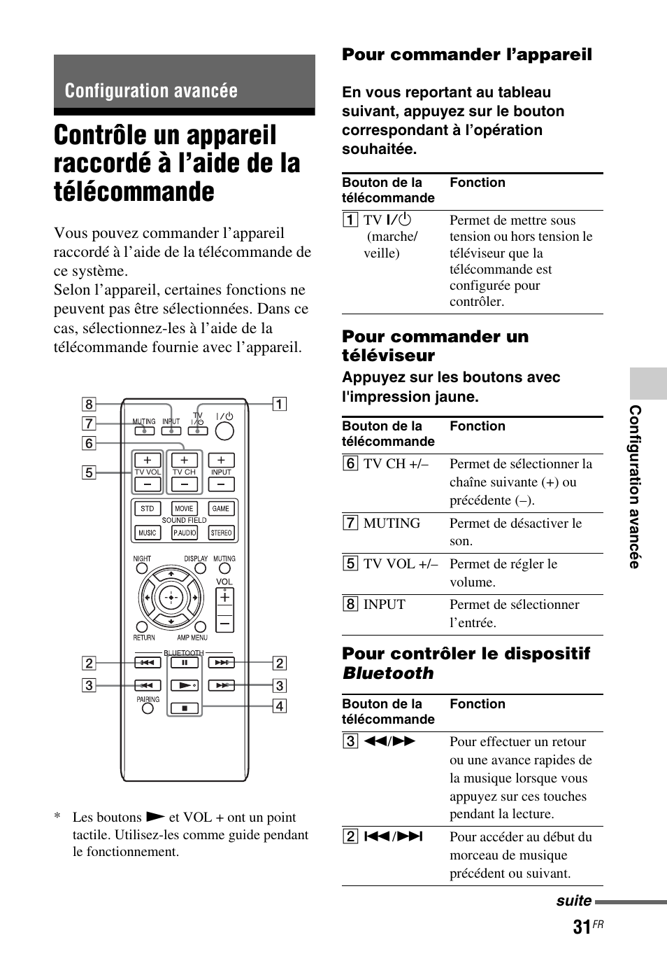 Configuration avancée, Contrôle un appareil raccordé à, L’aide de la télécommande | Pour commander l’appareil, Pour commander un téléviseur, Pour contrôler le dispositif bluetooth | Sony HT-CT260 User Manual | Page 73 / 130