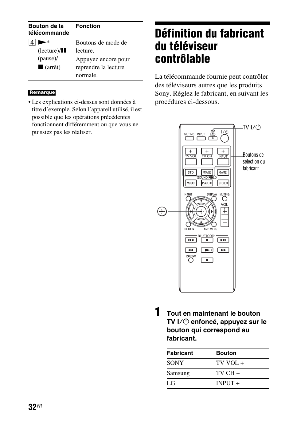 Définition du fabricant du téléviseur contrôlable, Définition du fabricant du téléviseur, Contrôlable | Sony HT-CT260 User Manual | Page 74 / 130