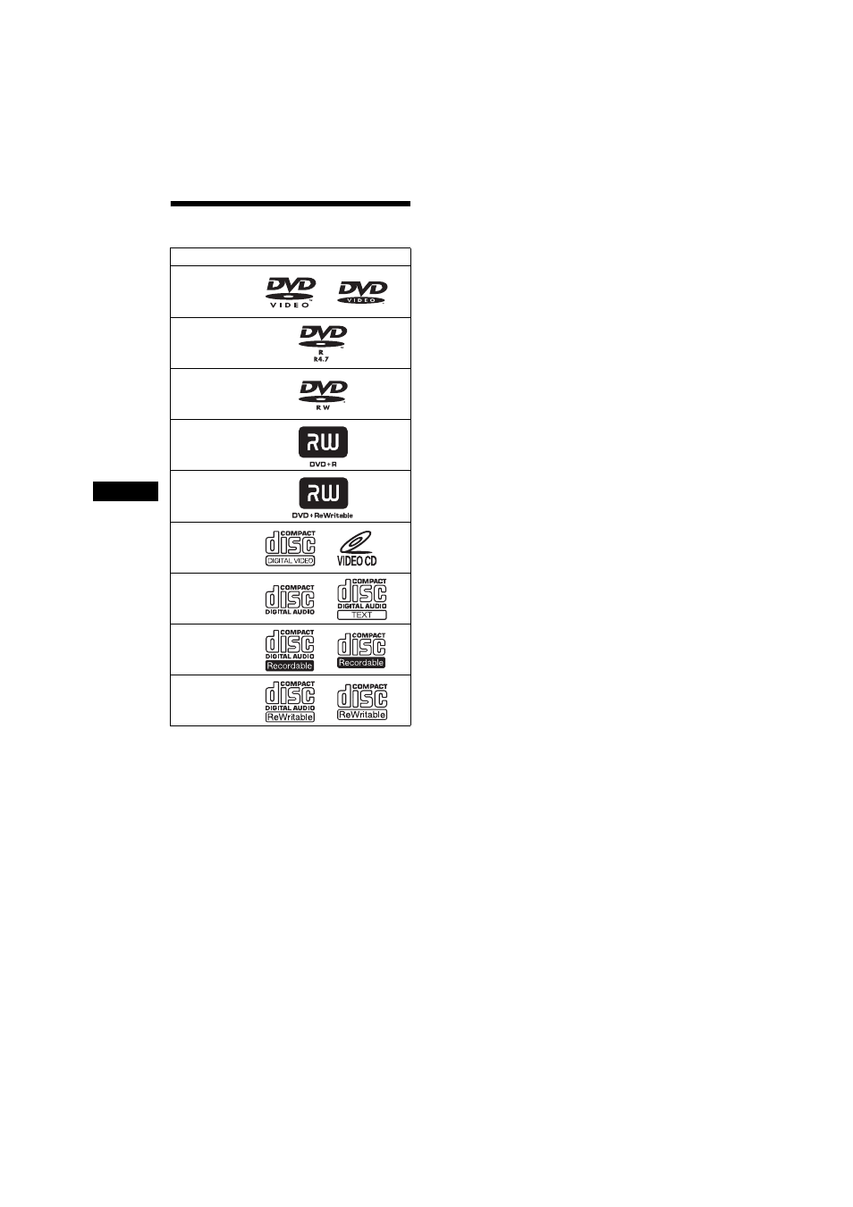 Disques compatibles | Sony MEX-R5 User Manual | Page 118 / 288