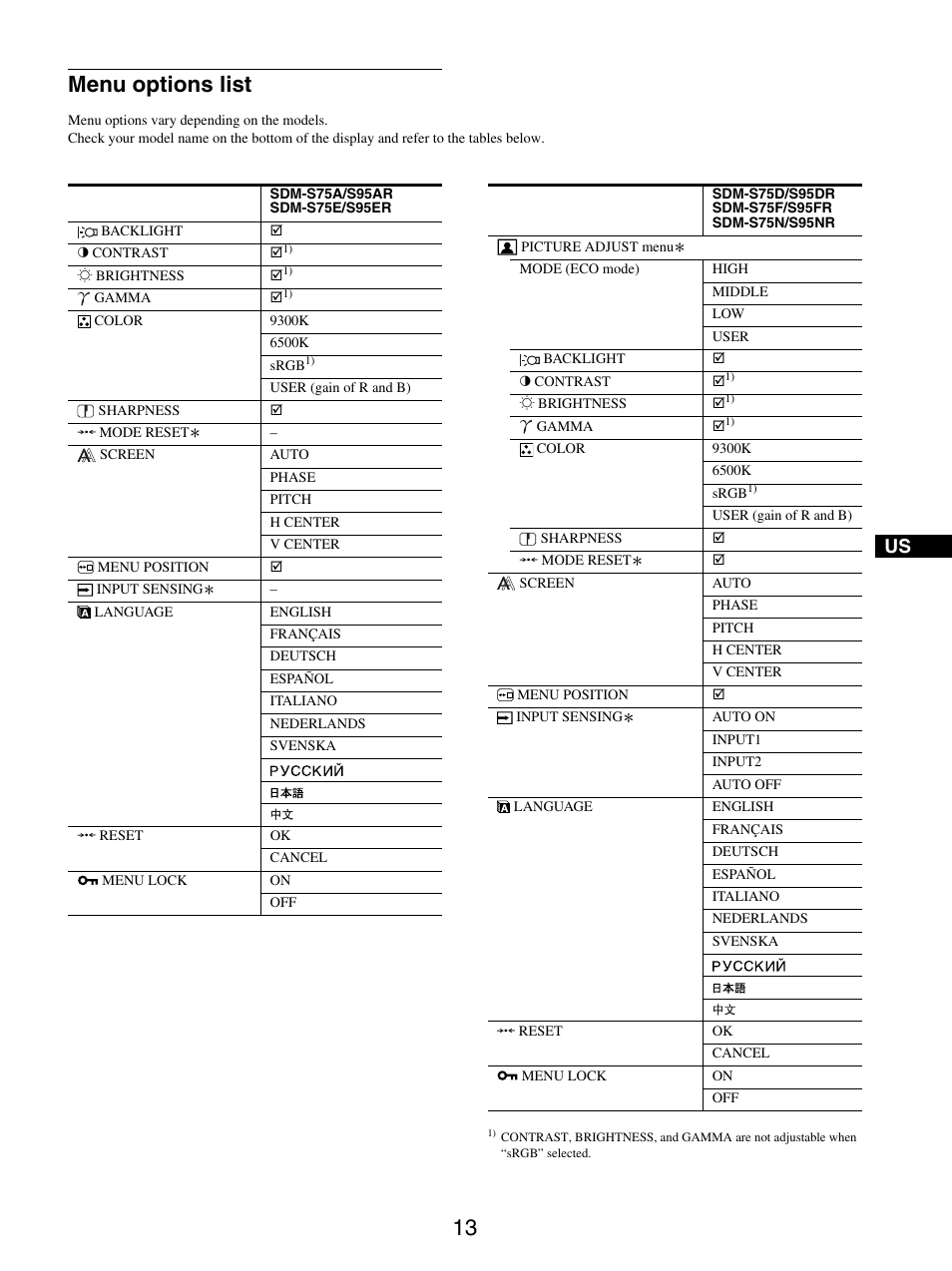 Menu options list | Sony SDM-S95ER User Manual | Page 13 / 97