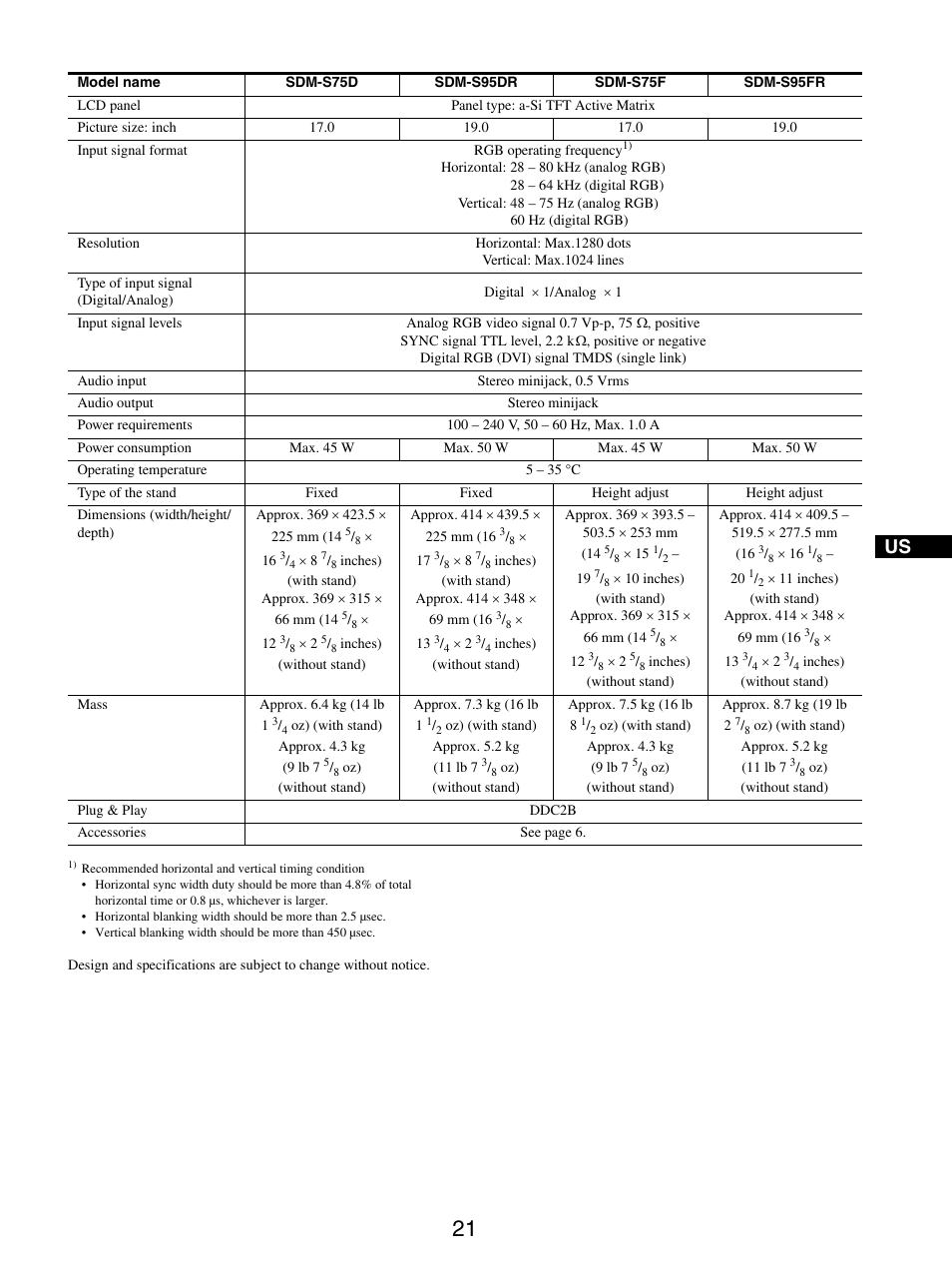 Sony SDM-S95ER User Manual | Page 21 / 97