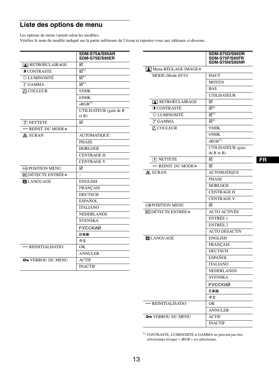 Liste des options de menu | Sony SDM-S95ER User Manual | Page 37 / 97