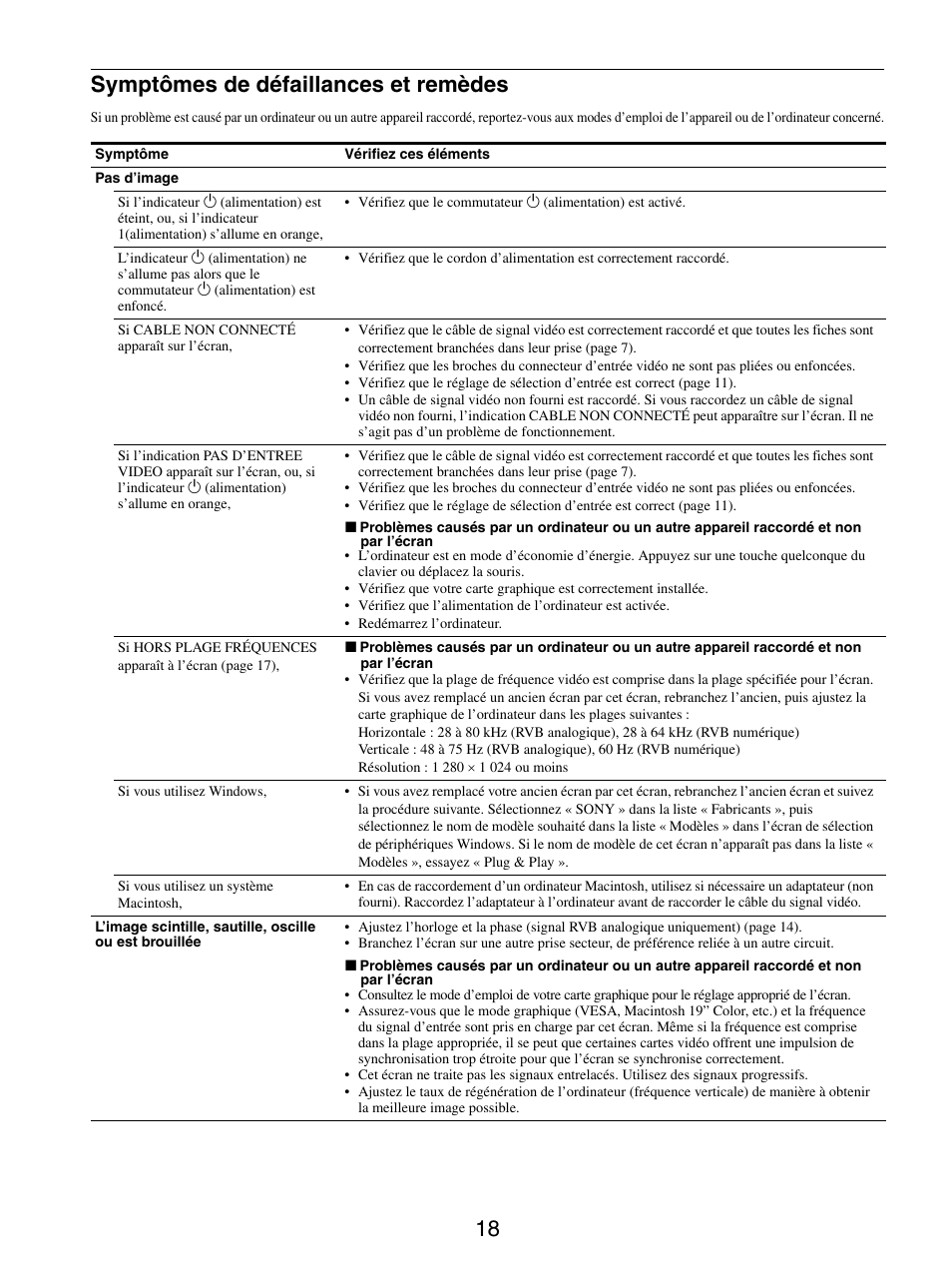 Symptômes de défaillances et remèdes, 18 symptômes de défaillances et remèdes | Sony SDM-S95ER User Manual | Page 42 / 97