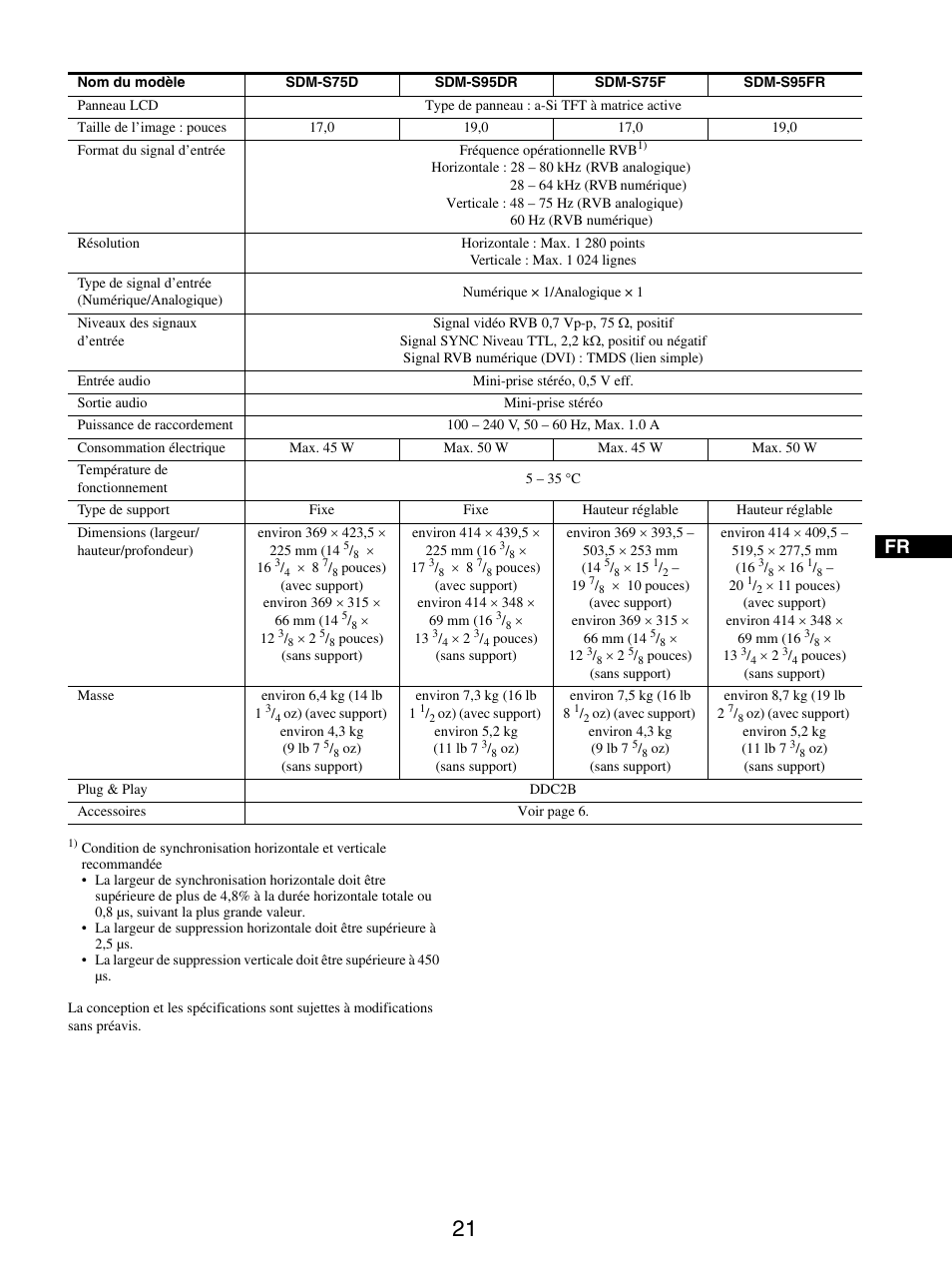 Sony SDM-S95ER User Manual | Page 45 / 97