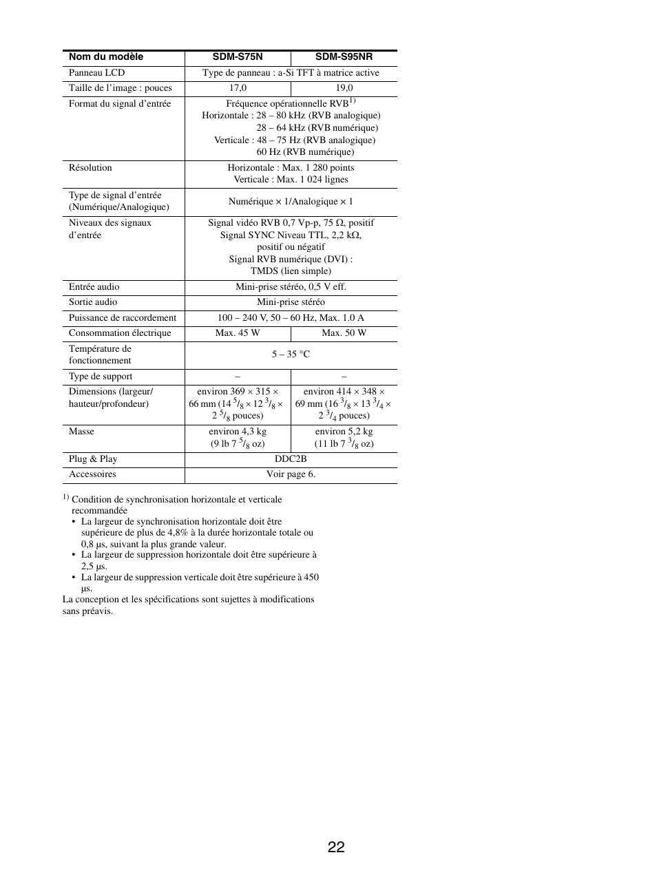 Sony SDM-S95ER User Manual | Page 46 / 97