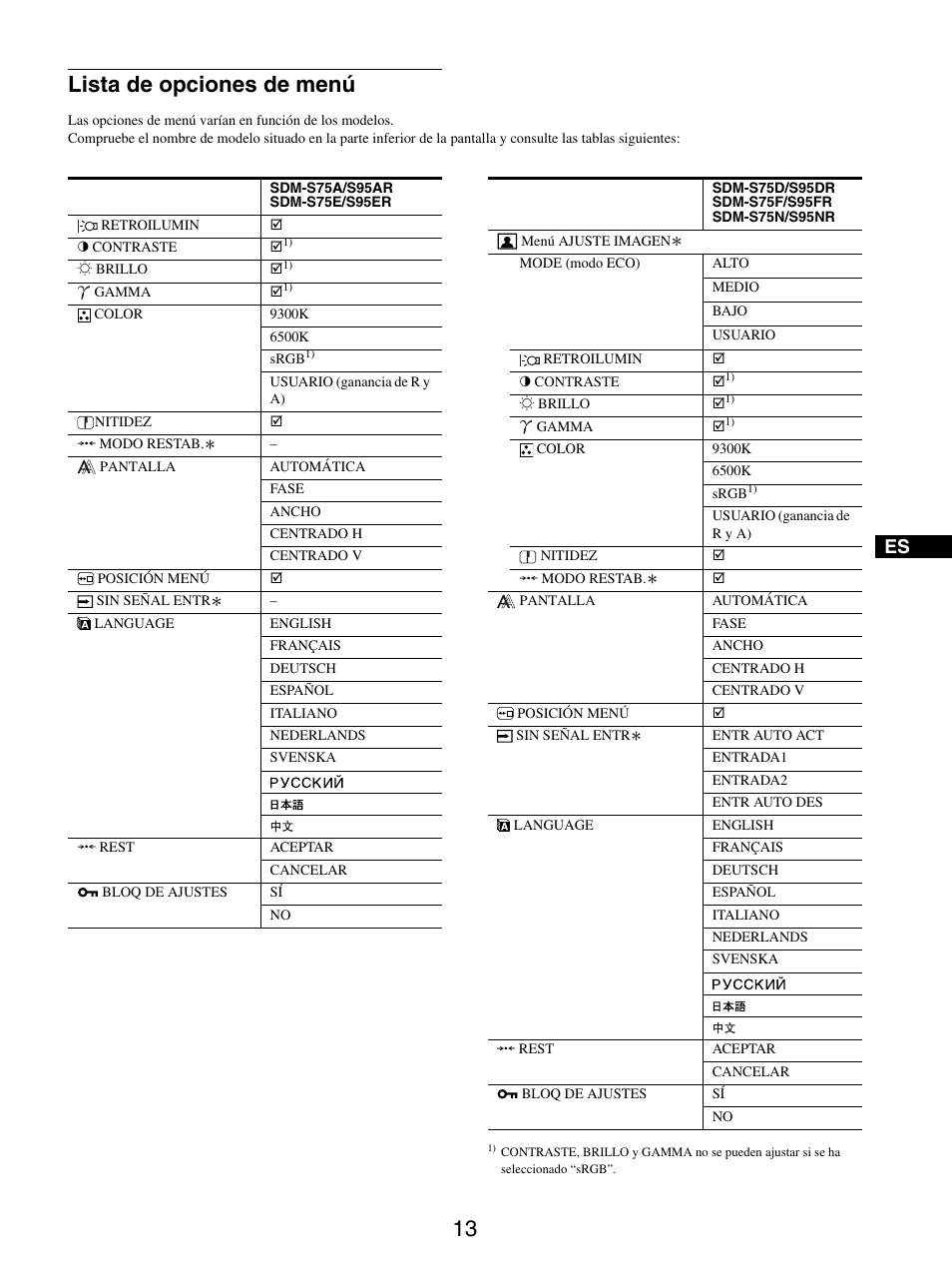 Lista de opciones de menú | Sony SDM-S95ER User Manual | Page 61 / 97