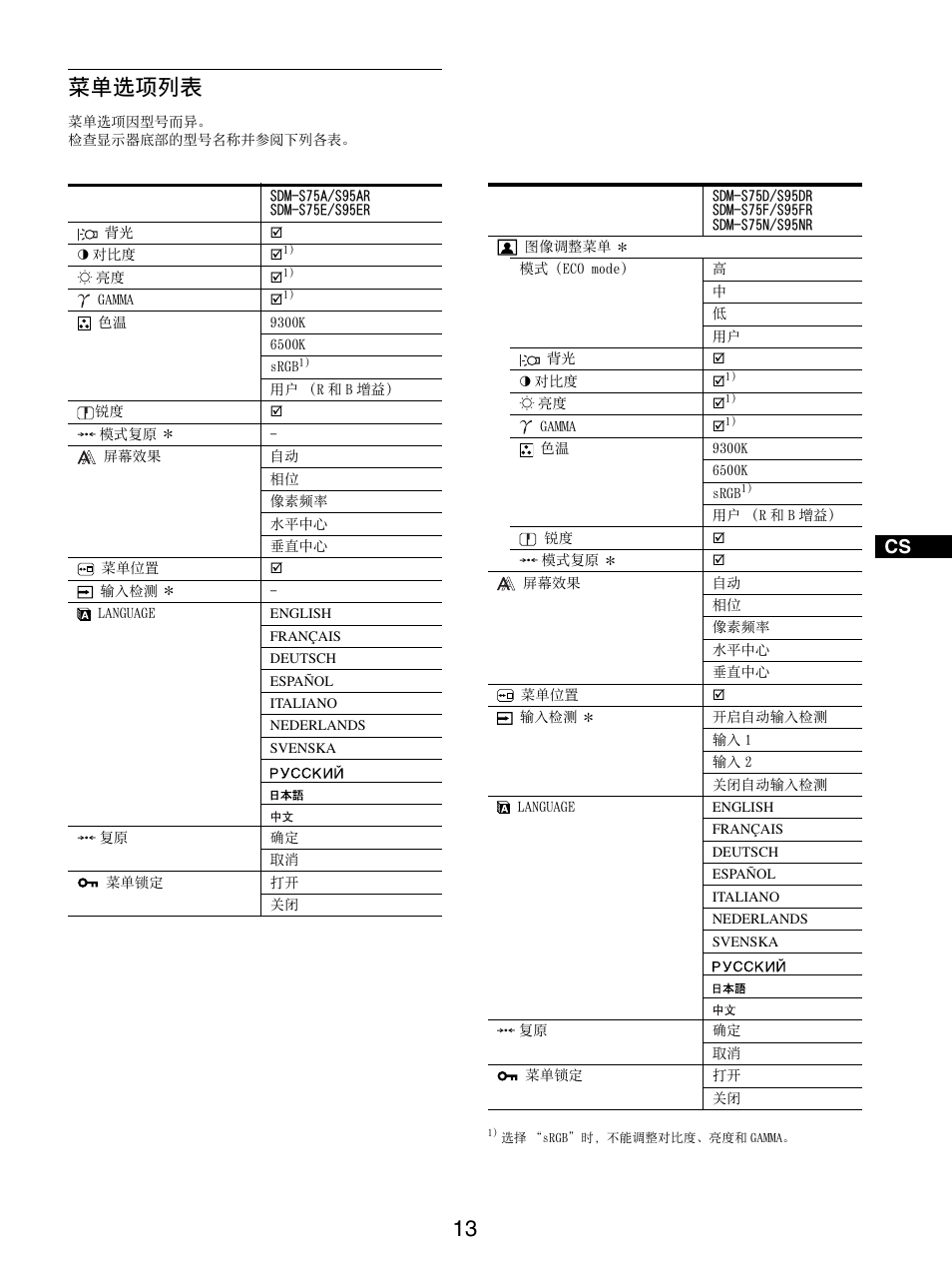 菜单选项列表 | Sony SDM-S95ER User Manual | Page 86 / 97