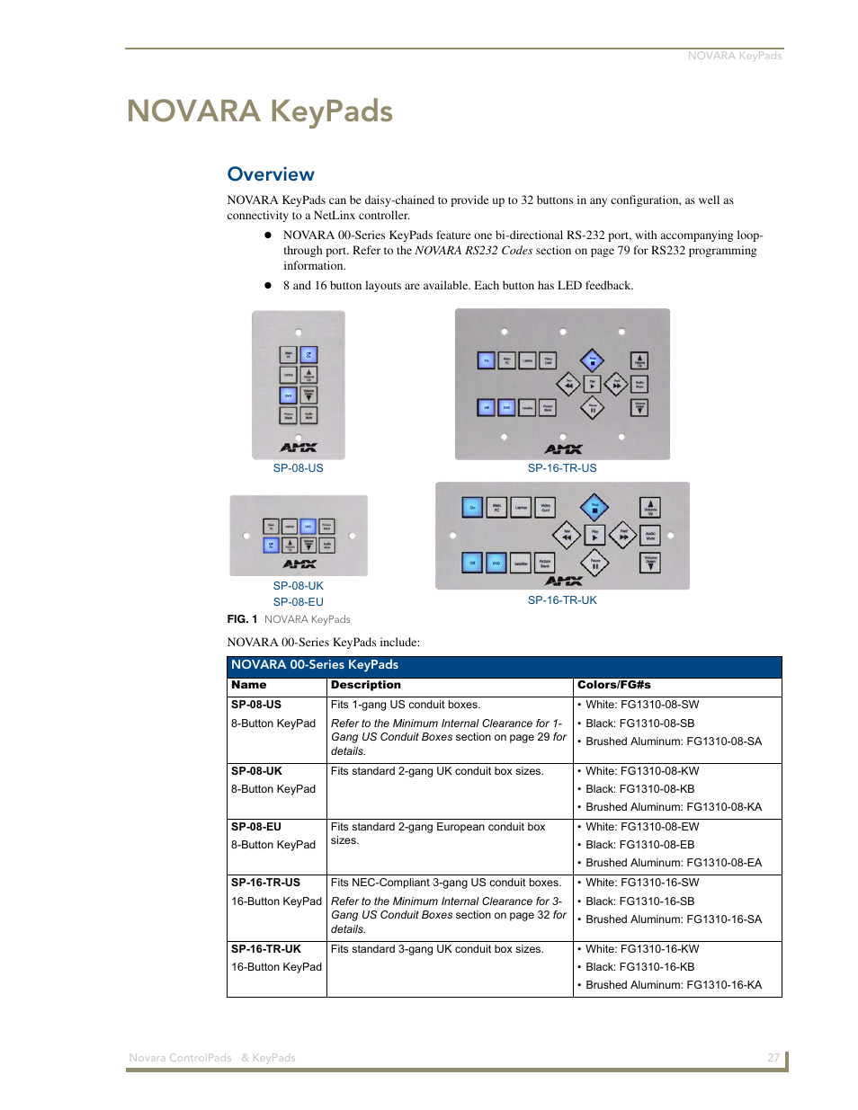 Novara keypads, Overview | AMX Novara 1000 Series User Manual | Page 33 / 88