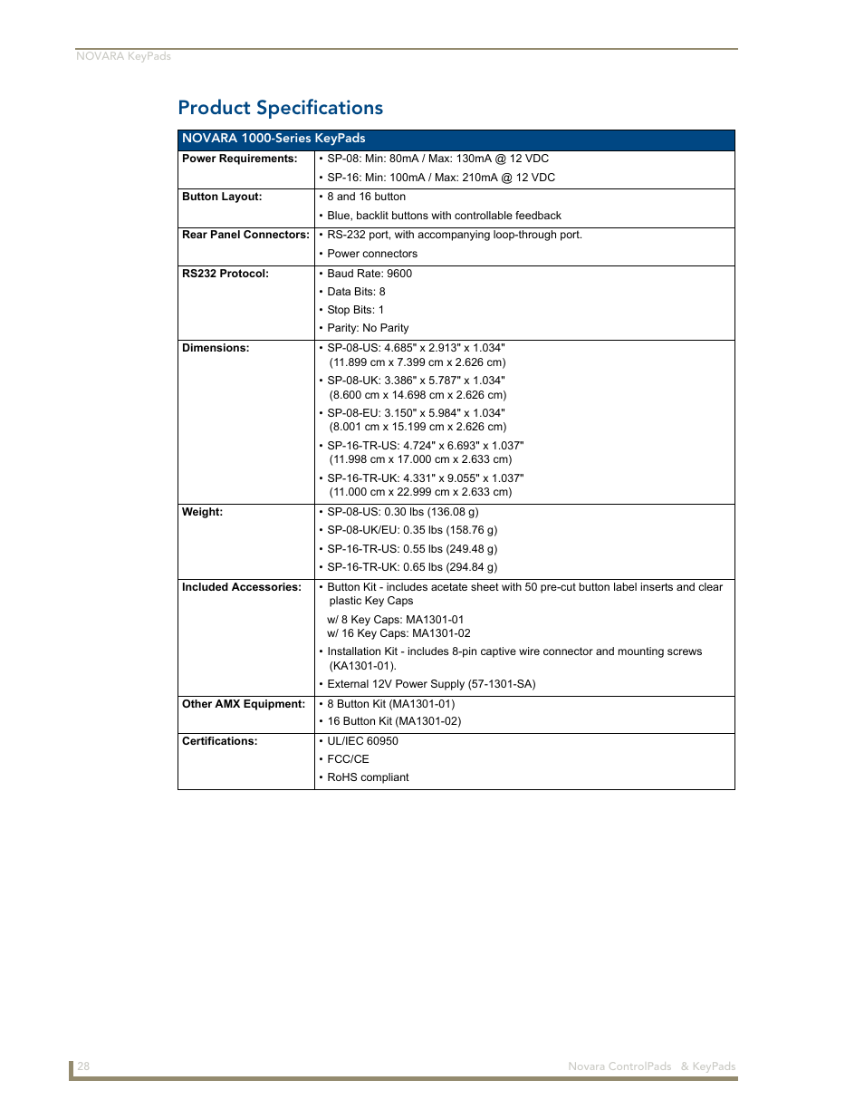 Product specifications | AMX Novara 1000 Series User Manual | Page 34 / 88