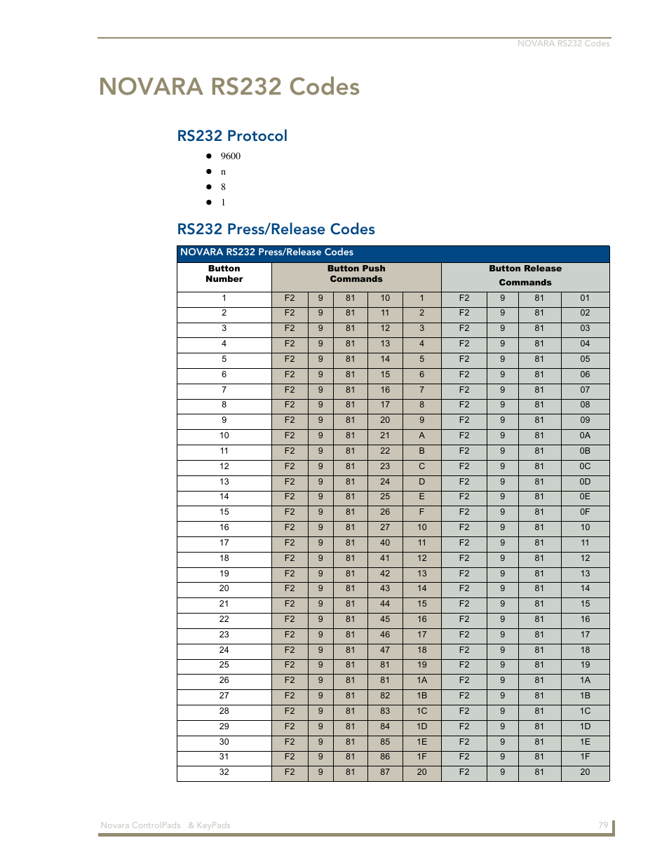 Novara rs232 codes, Rs232 protocol, Rs232 press/release codes | AMX Novara 1000 Series User Manual | Page 85 / 88