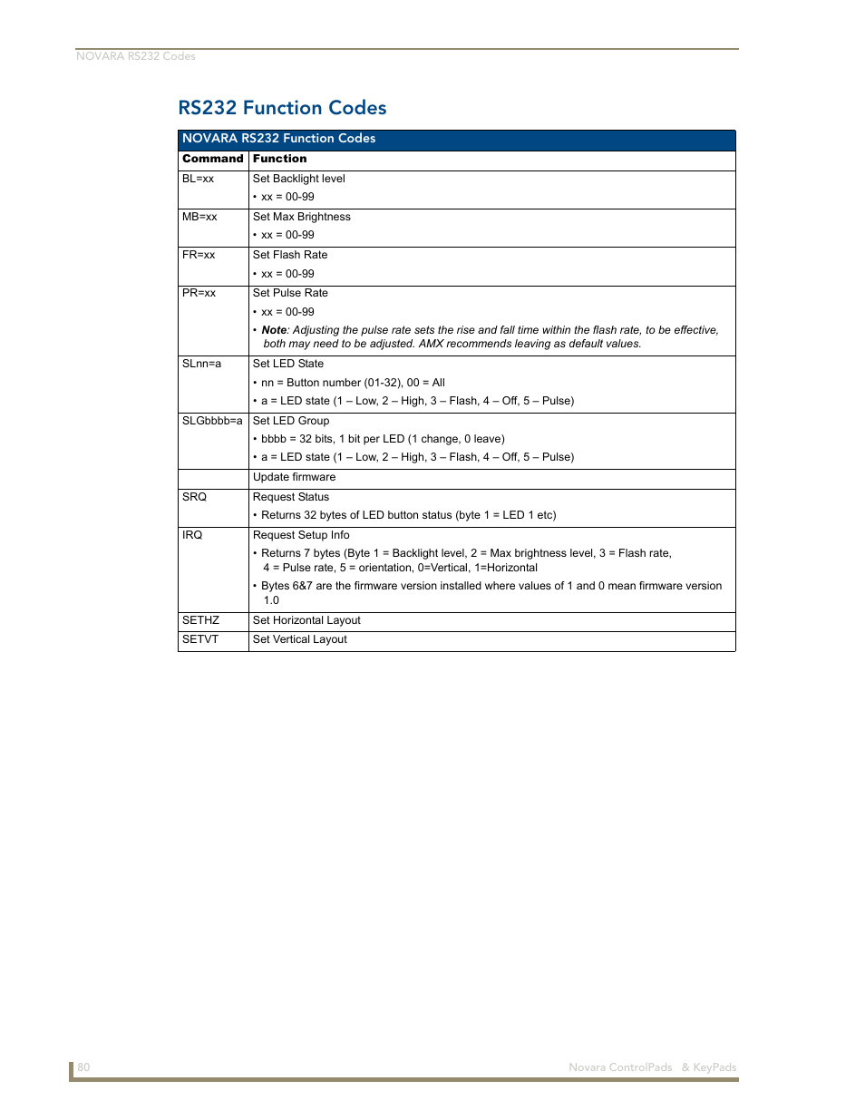 Rs232 function codes | AMX Novara 1000 Series User Manual | Page 86 / 88