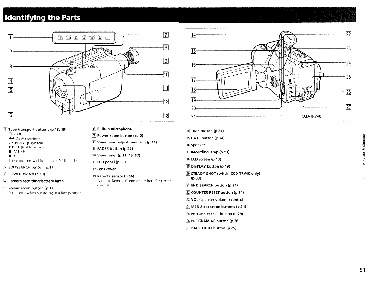 Identifying the parts | Sony CCD-TRV30 User Manual | Page 25 / 29